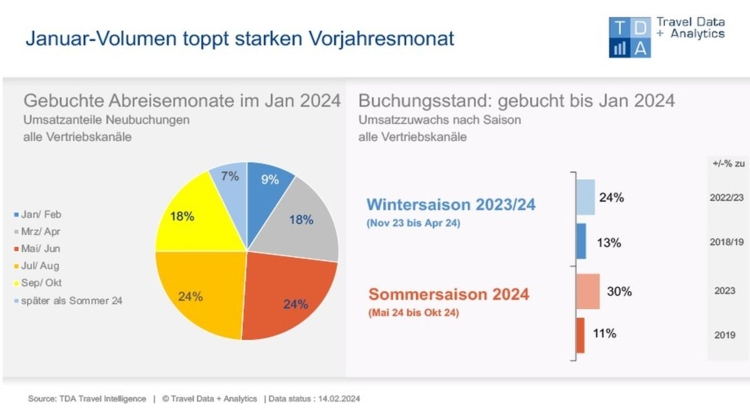 TDA Januar 2024 Foto TDA