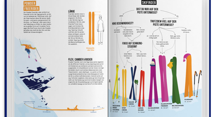 Das Skibuch
